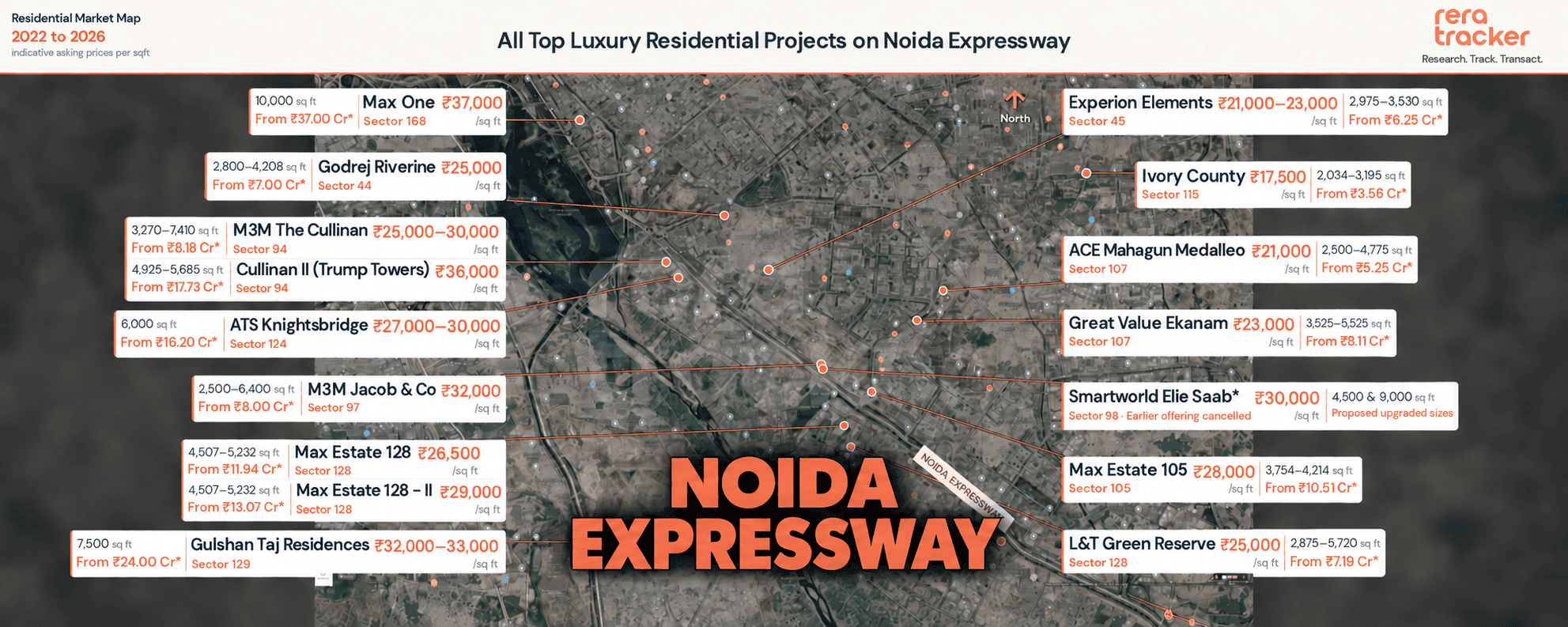 Noida Expressway: Once Gurgaon’s affordable cousin, Now an address with upto ₹40 crore apartments