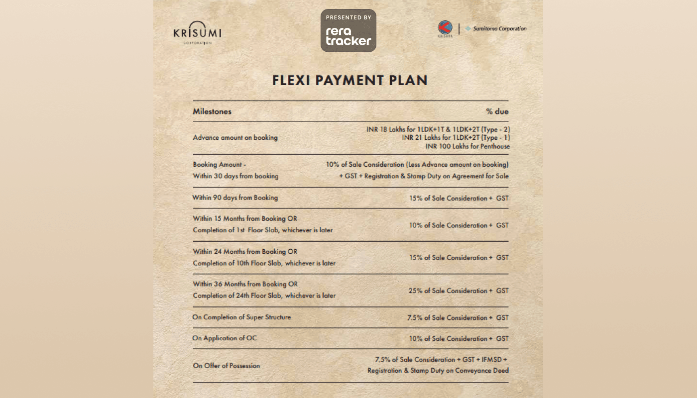 Waterfall Suites 2 Payment Plan