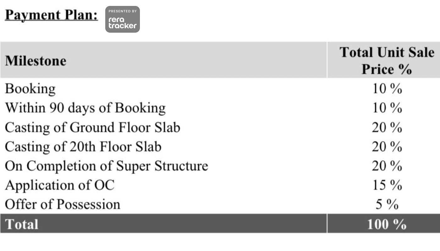 Max Estate 360 Payment Plan