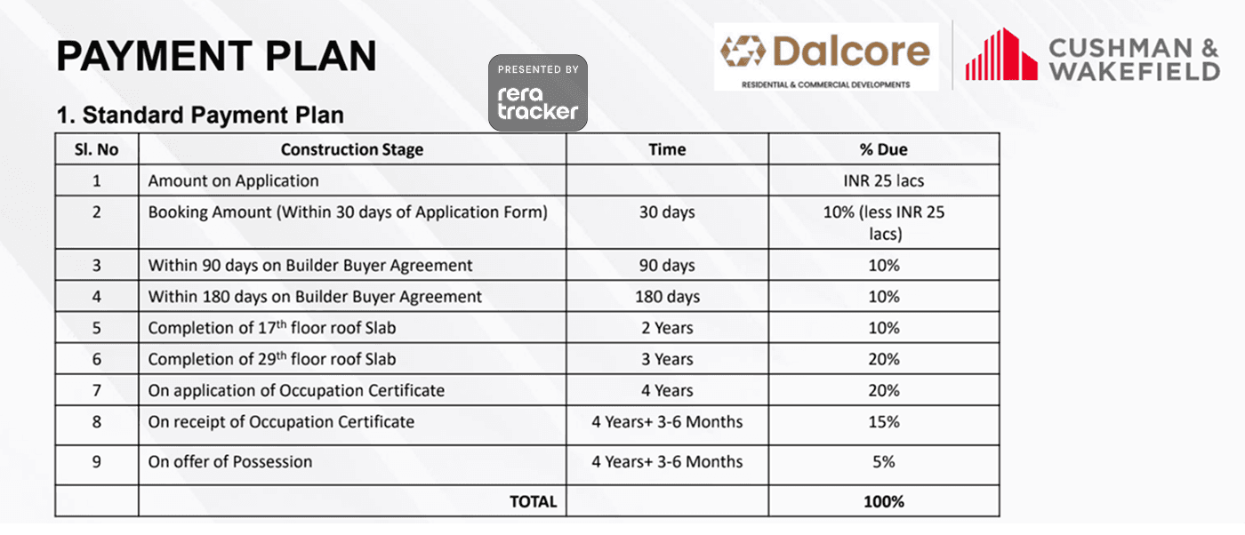 DALCORE THE FALCON SECTOR 53 PAYMENT PLAN