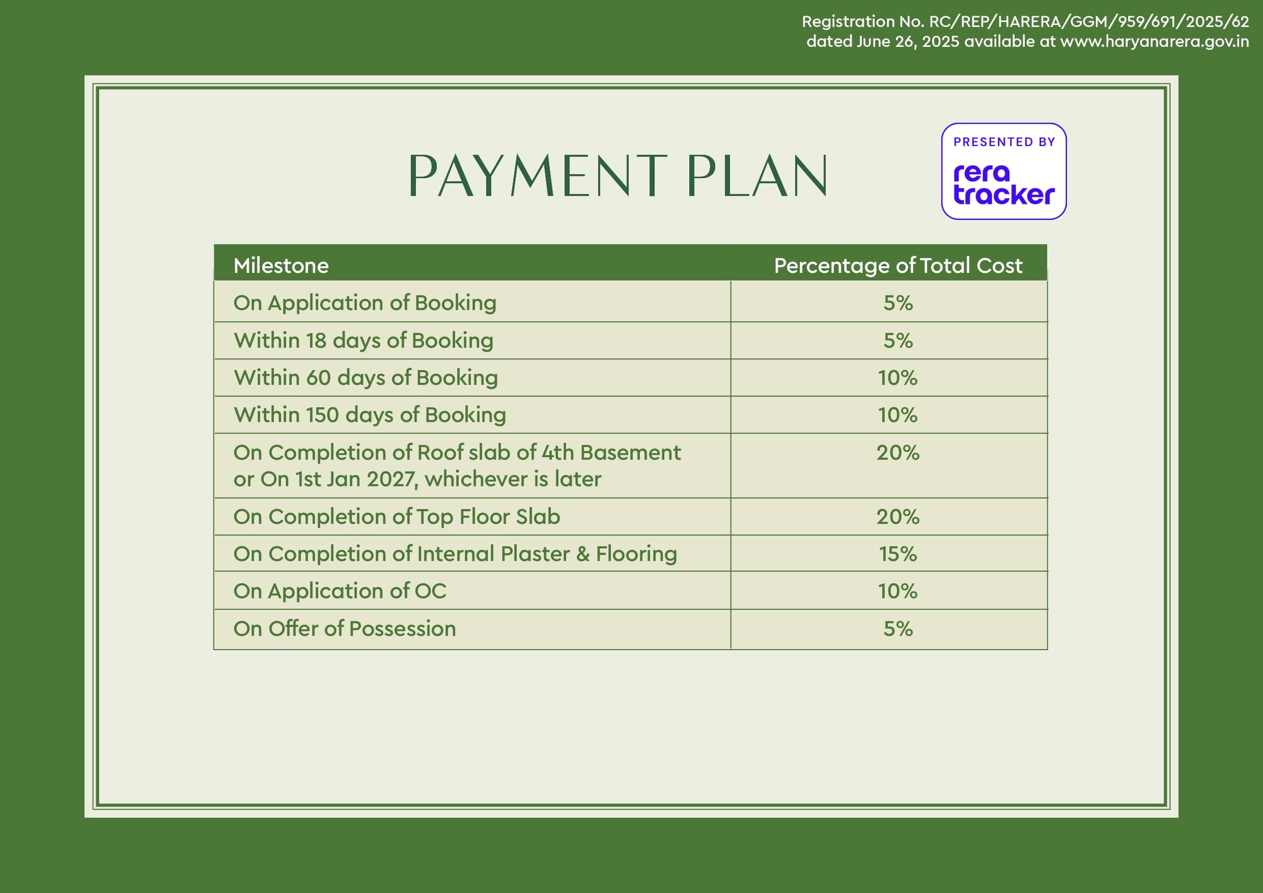 Godrej Alira Payment Plan