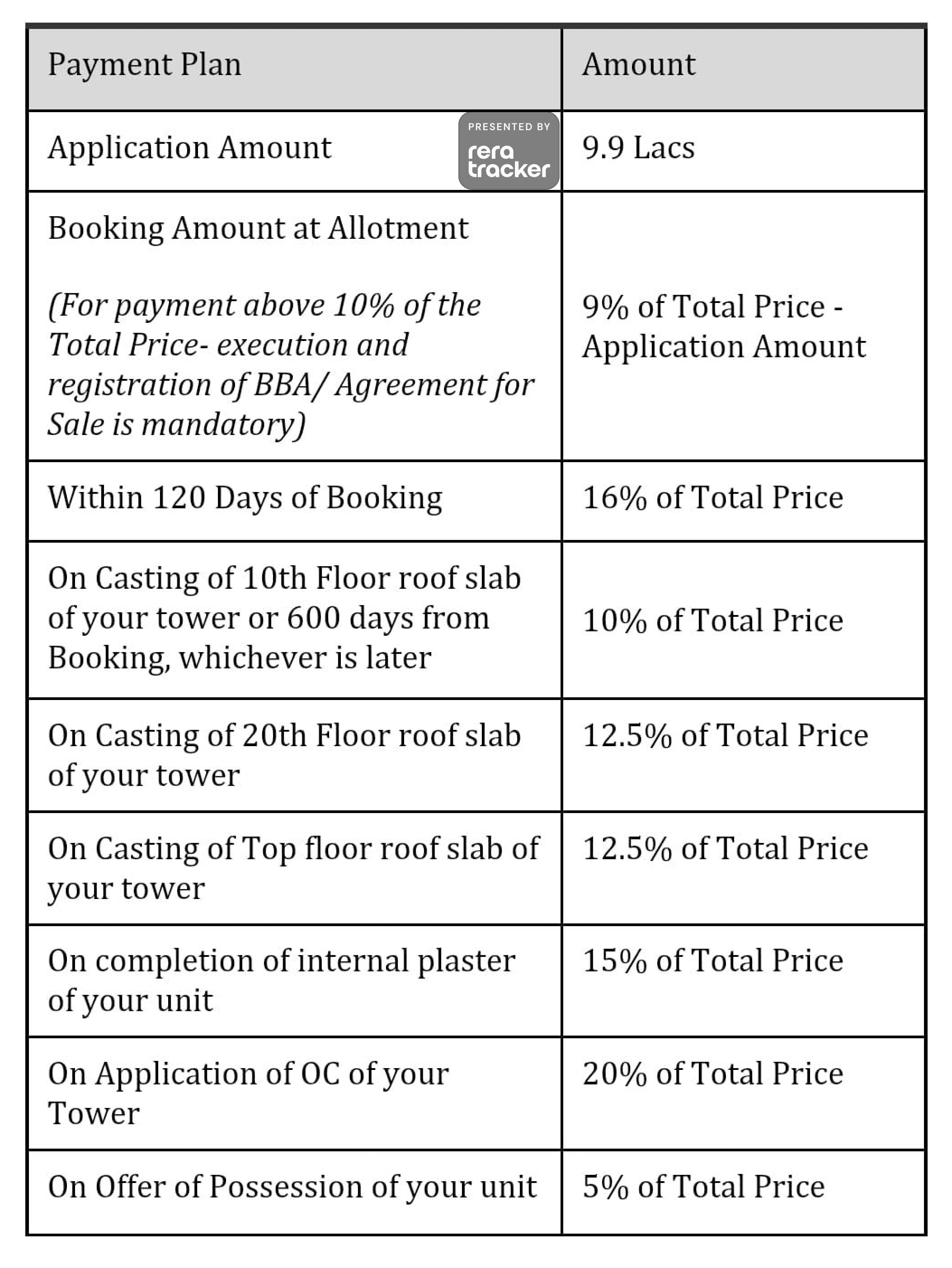 Cloverdale Payment Plan 