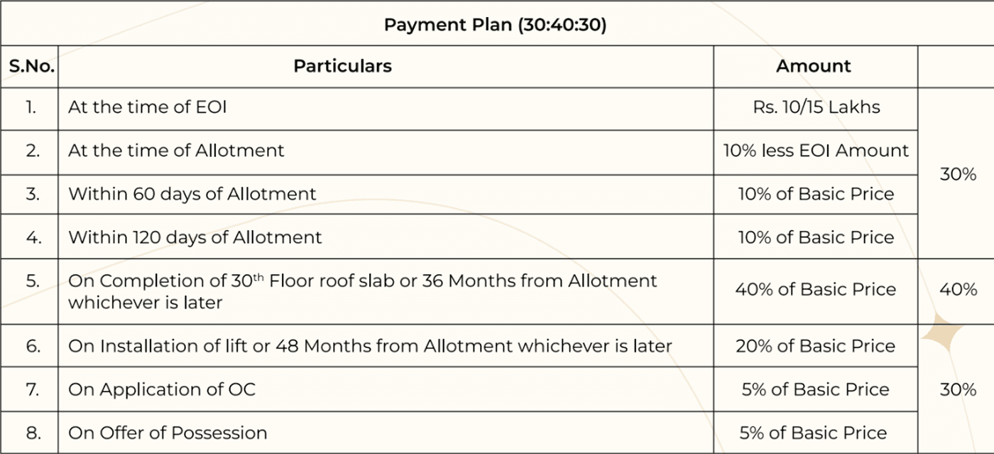 Eldeco Terra & Sol 30:40:30 Payment Plan