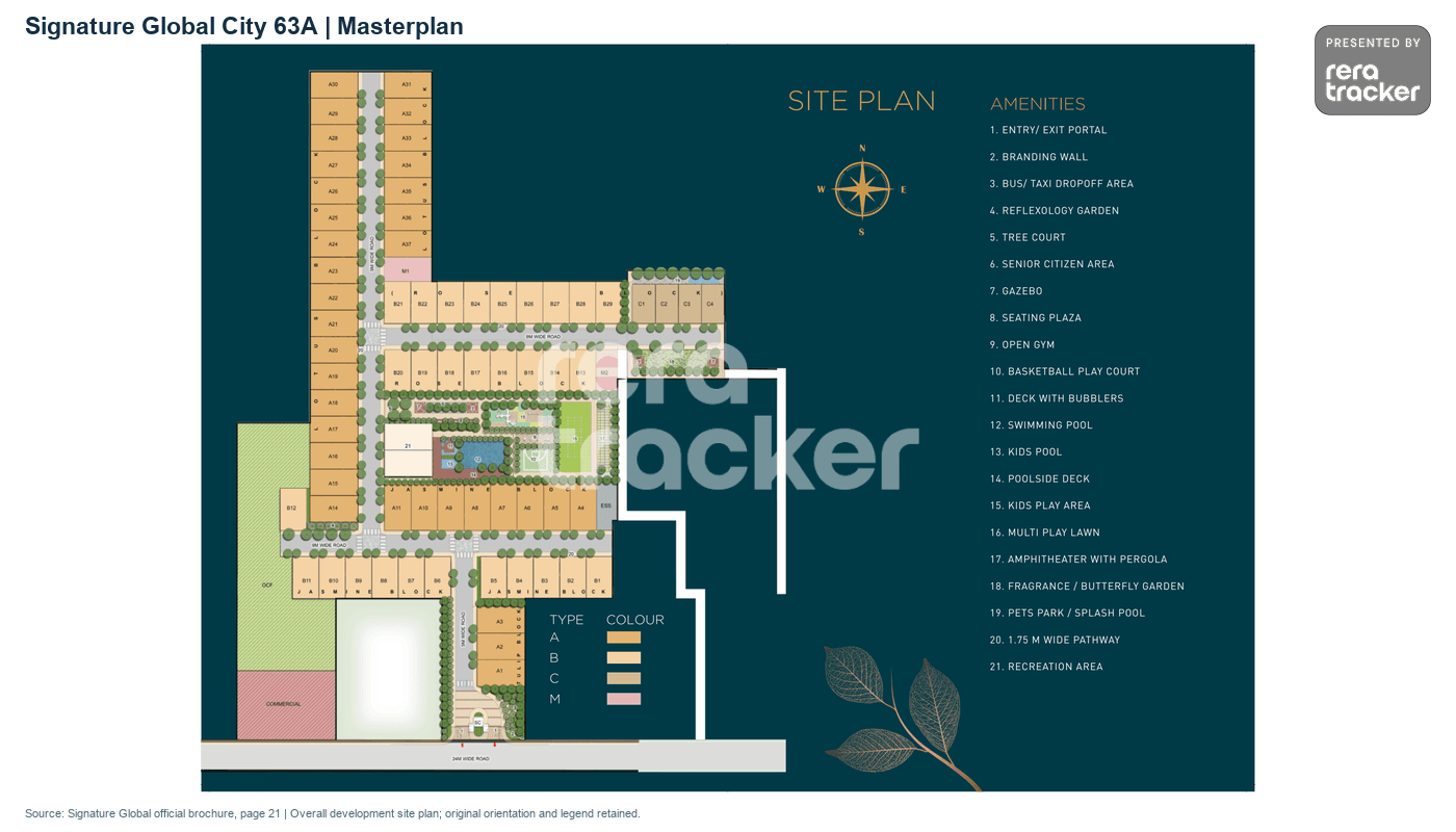 Signature Global City 63a Sector 63A, Gurgaon Signature Global City 63A - Masterplan (Overall Development)