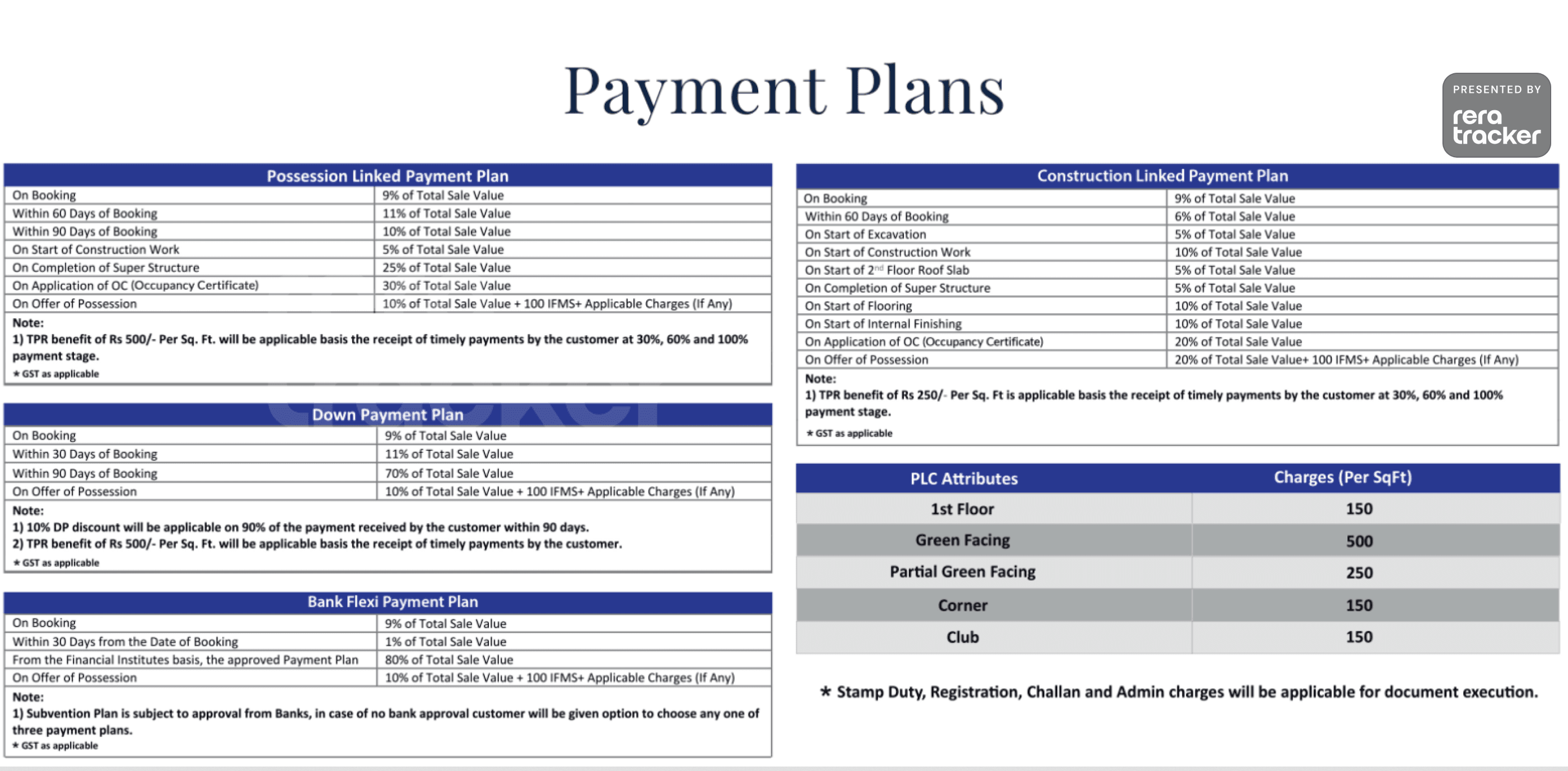 Whiteland Bliss Ville Payment Plan