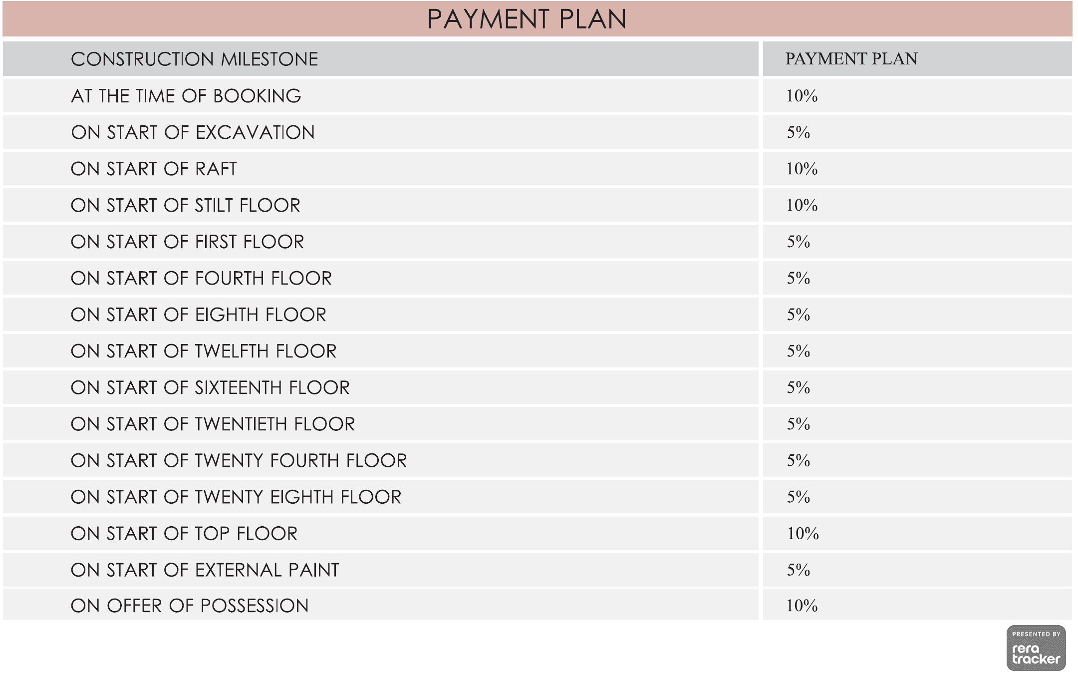 SKA Calisto Payment Plan